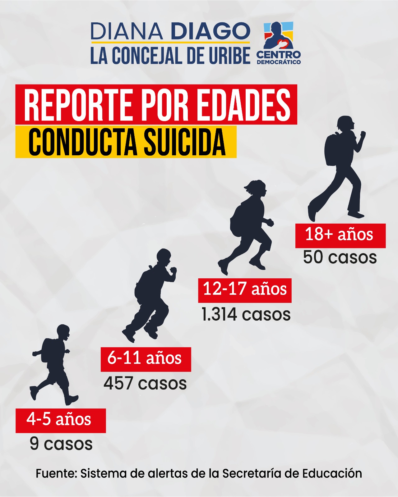 Imagen de gráfico de barras titulada "