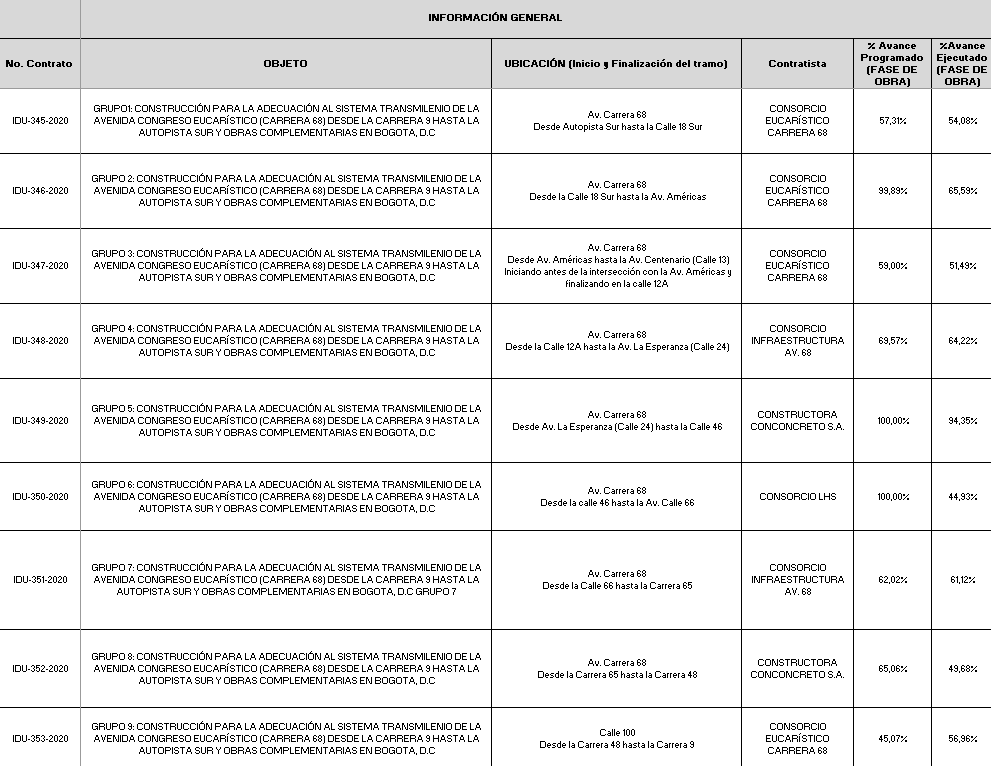 Imagen número uno de tabla de datos 