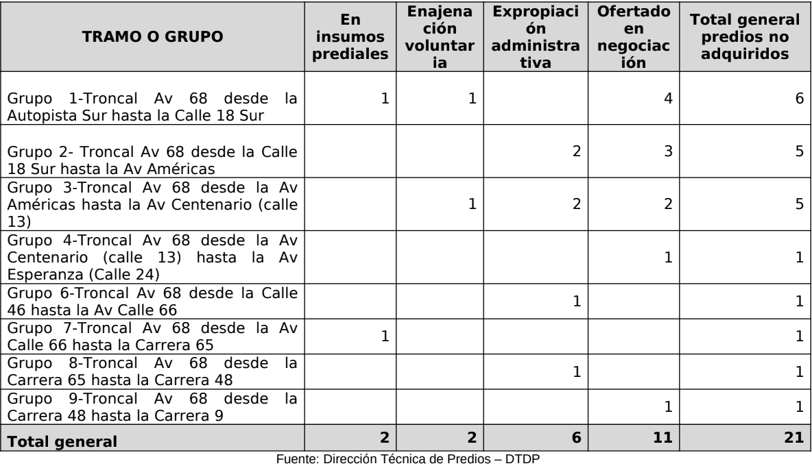 Imagen número dos de tabla de datos 