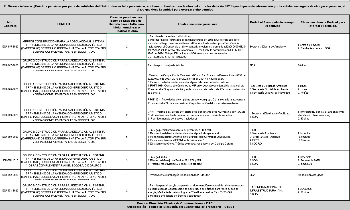 Imagen número tres de tabla de datos 