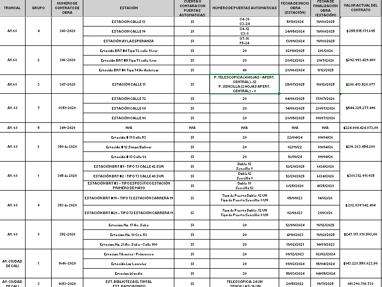 Imagen tomada de la respuesta del derecho de petición que responde el IDU a la concejal Diago