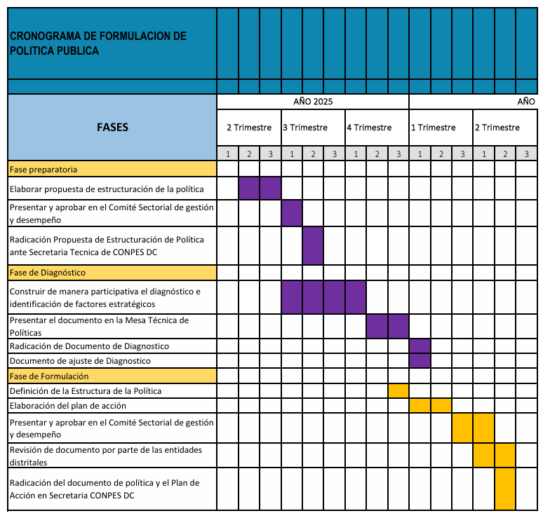 Imagen de un Cronograma