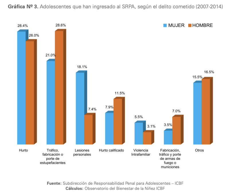 Imagen de gráfico de barras titulado "