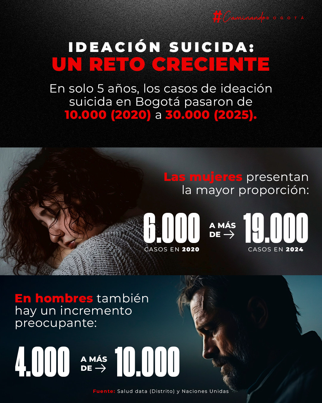 Imagen que muestra cifras de intención de suicidio