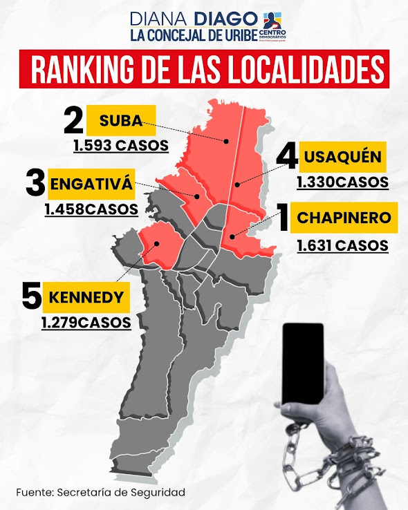 Imagen de un mapa de Bogotá donde se aprencian las localidades que tiene mayor número de robos