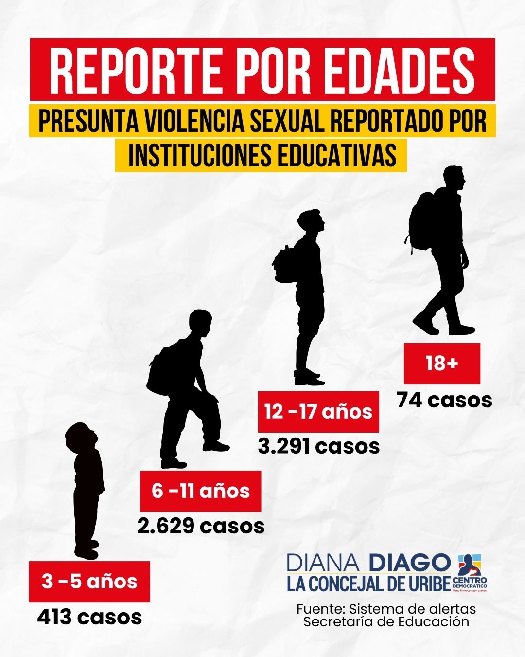Imagen "Reporte por edades presunta violencia sexual reportado por instituciones educativas