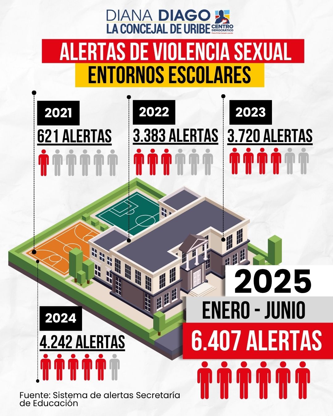 Imagen "Alertas de violencia sexual en entornos escolares