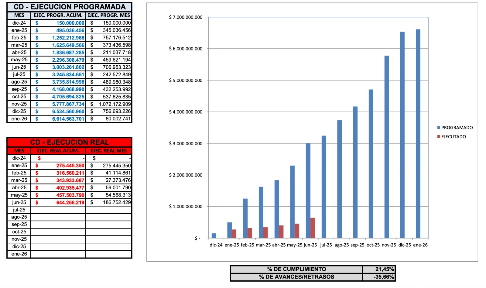nforme de ejecución corte 25 de junio