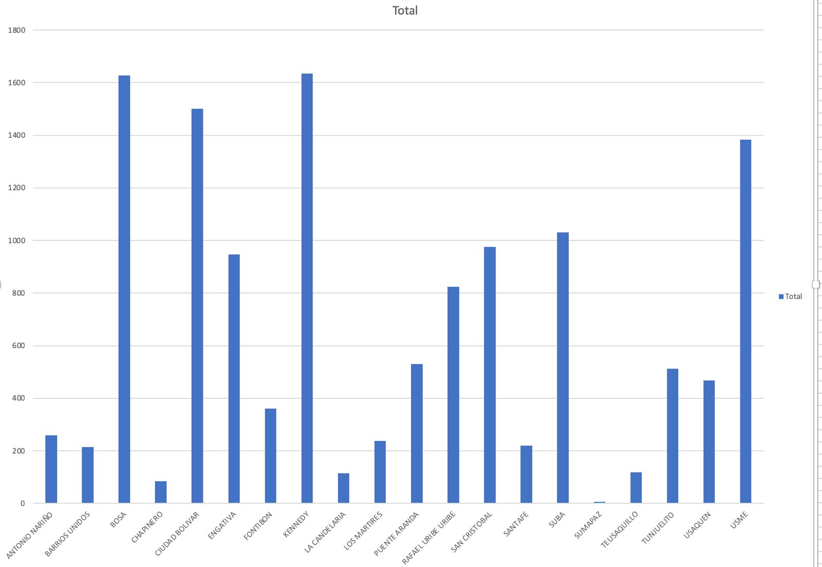 Localidades con más reportes de violencia en los entornos escolares