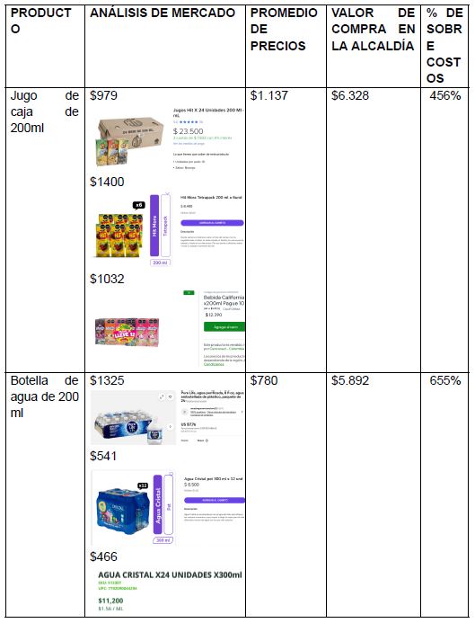 Primera parte de del cuadro de precios