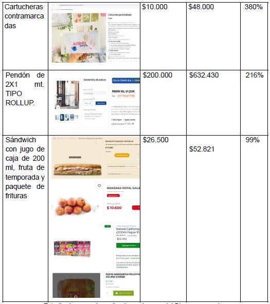 Segunda parte de del cuadro de precios
