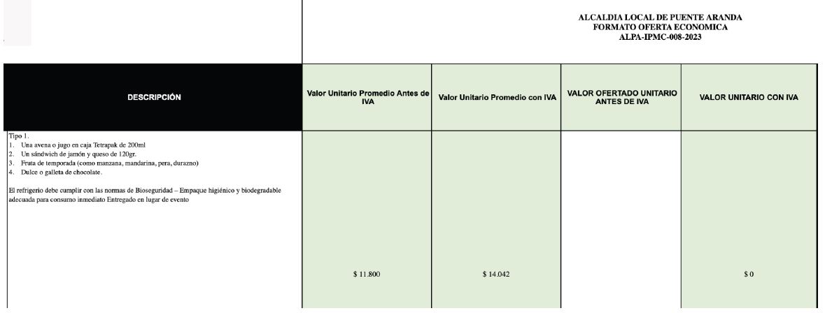 Primer cuadro de oferta económica 