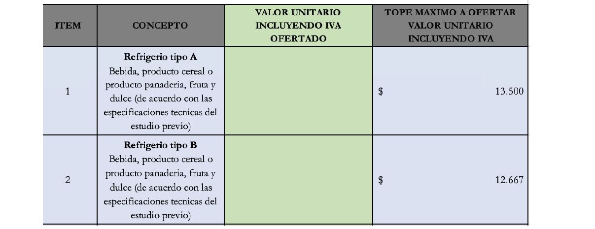 Segundo cuadro de oferta económica 