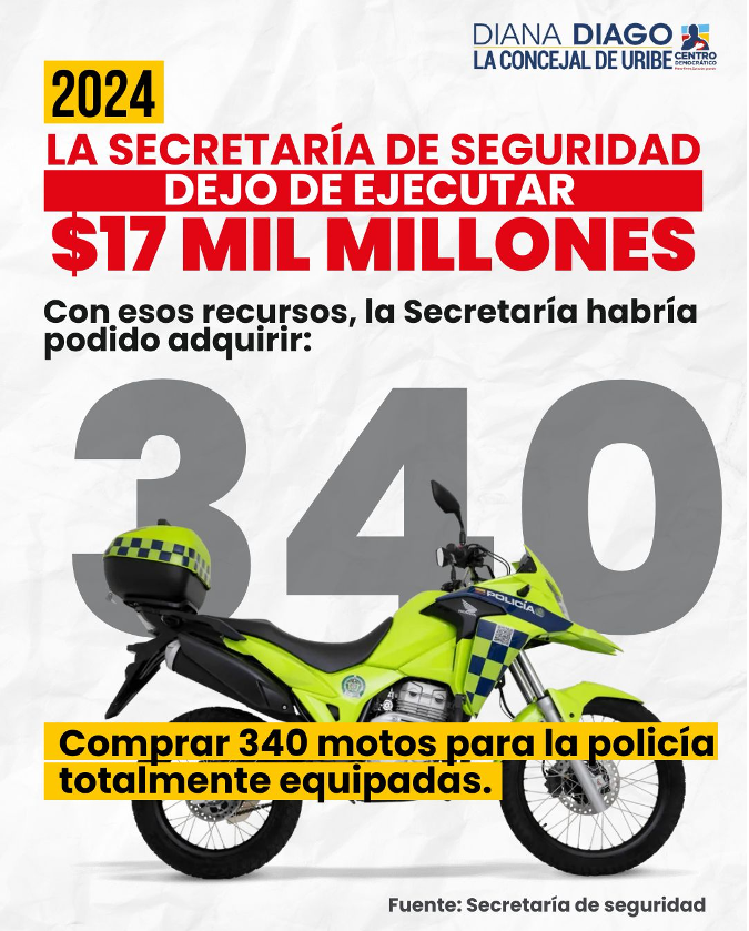 Imagen La Secretaria de seguridad dejo de ejecutar 17 mil millones