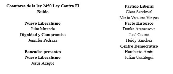 Imagen de registro de los coautores