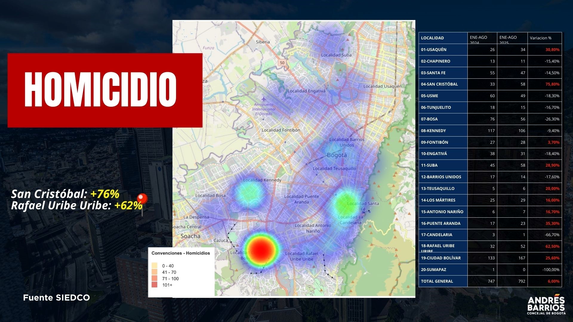 Mapa de calor homicidio en Bogotá