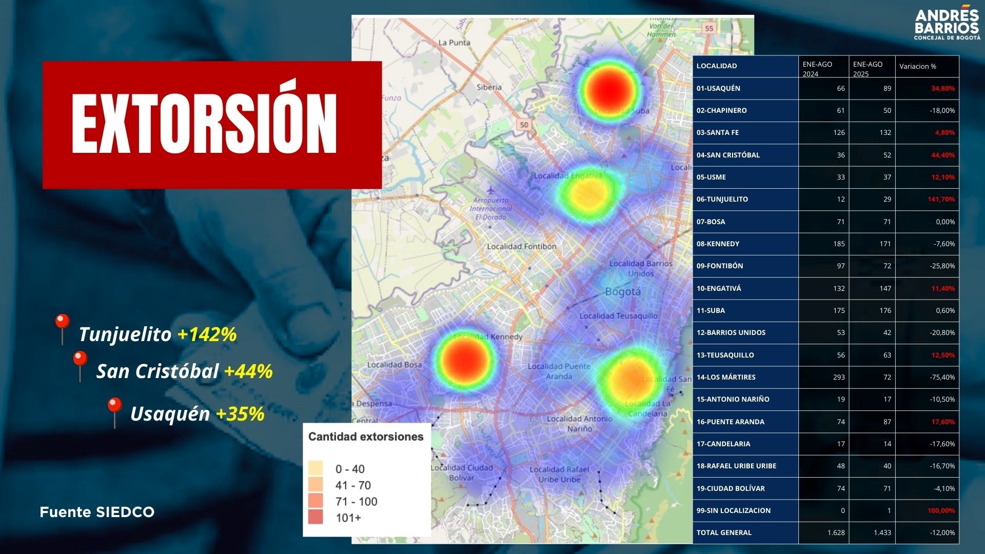 Mapa de calor extorsión en Bogotá