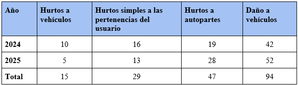 Tabla respuesta Terminal de Transporte