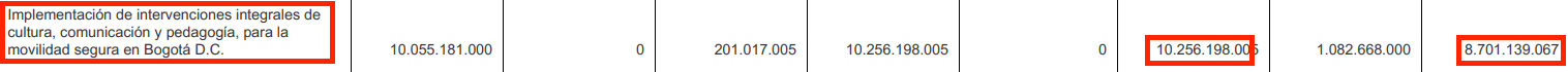 Imagen recursos Implementación de intervenciones integrales de cultura, comunicación y pedagogía para la movilidad segura” 1.500 millones guardados en el banco.