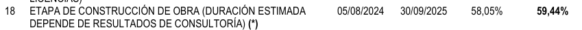 Imagen texto Porcentaje de avance del contrato para la construcción de la URI Tunjuelito
