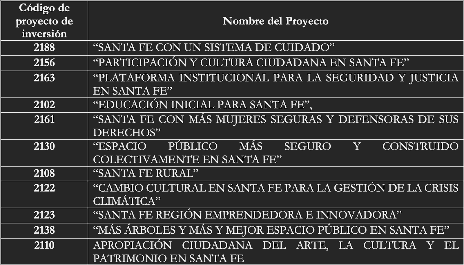 Imagen donde se aprecian el nombre del proyecto y y su código de proyecto