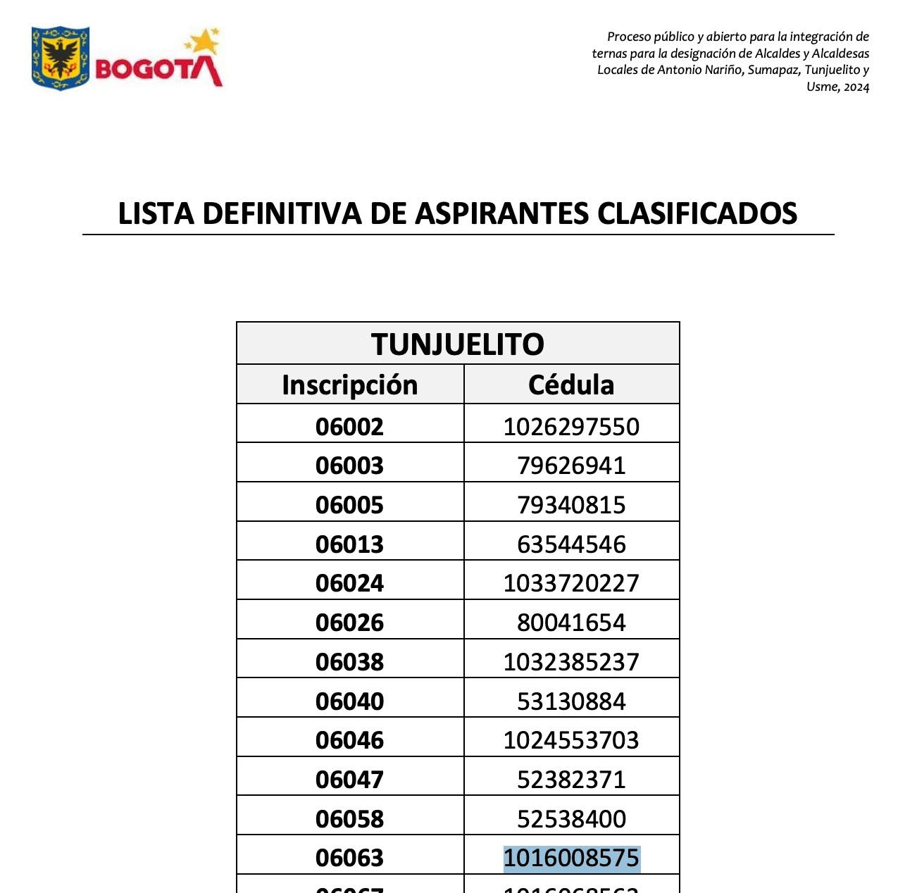 segunda imagen titulada "Lista definitiva  de aspirantes clasificados