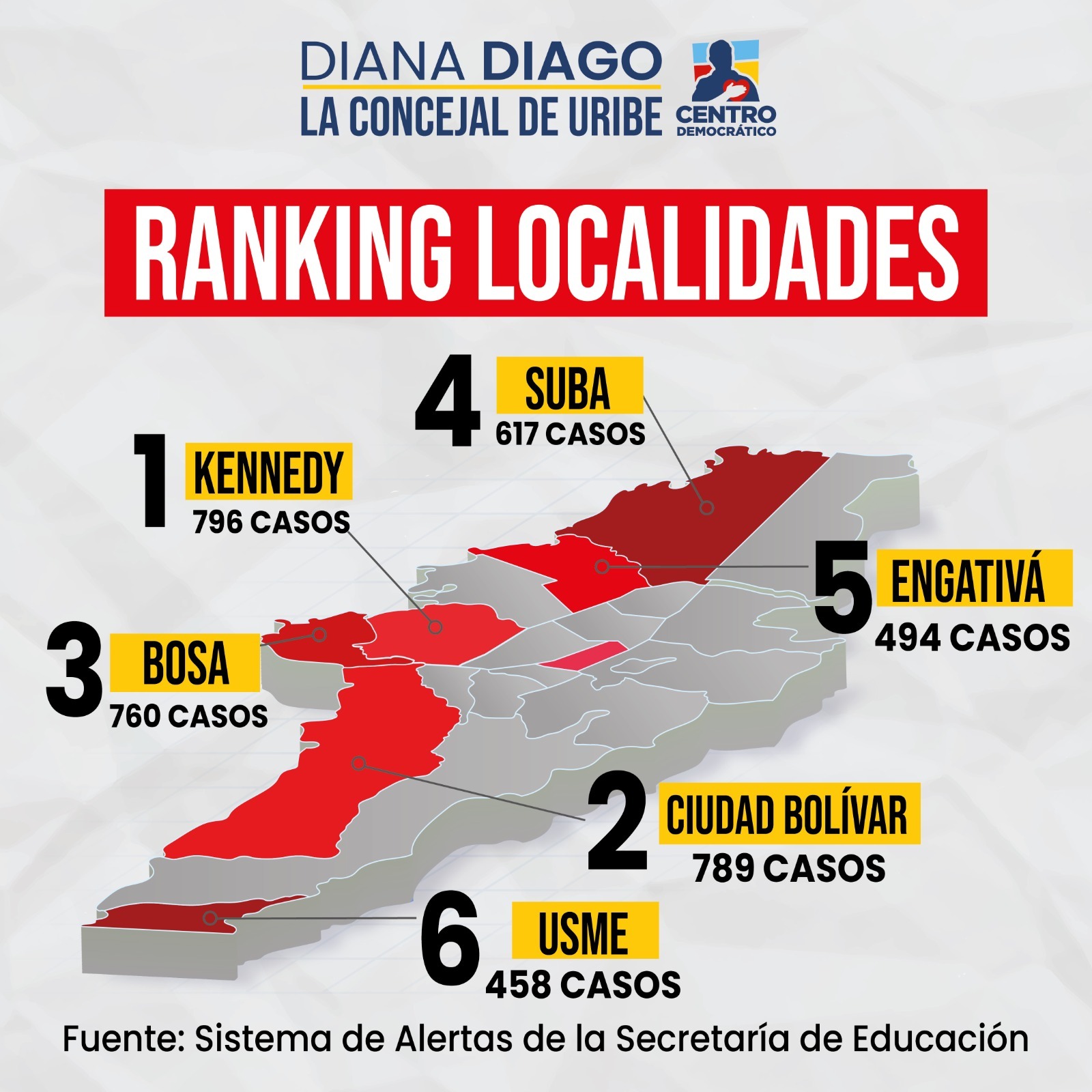 Ranking localidades