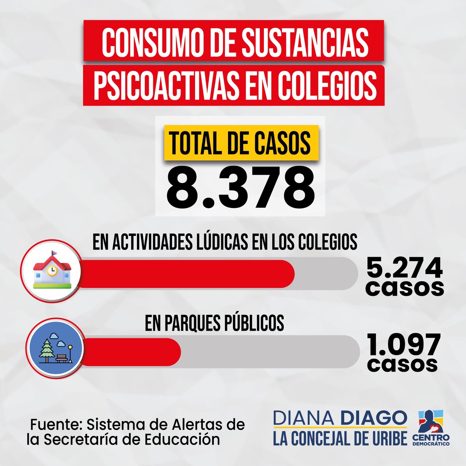 Consumo de sustancia psicoactivas en colegios