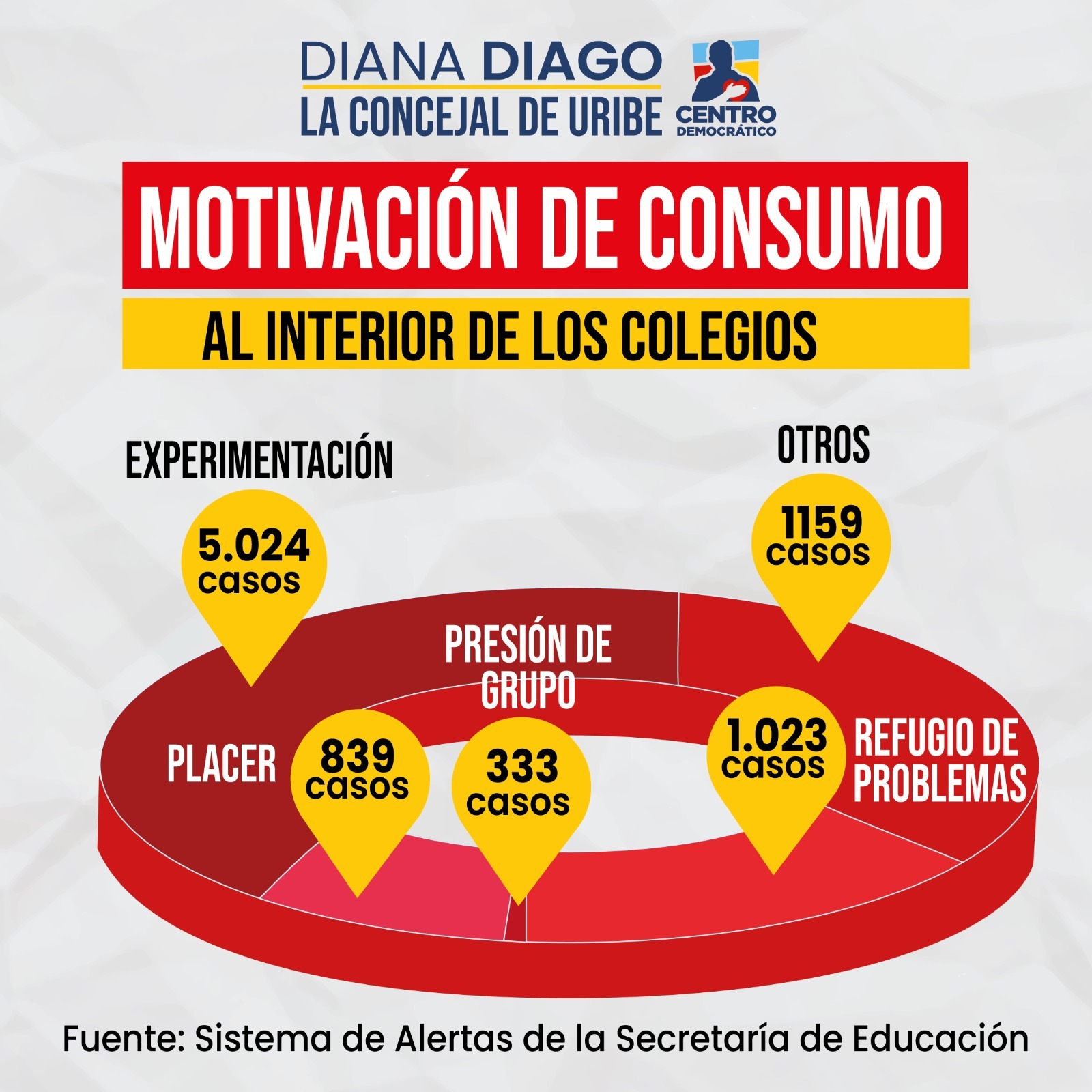 Motivación de consumo al interior de los colegios
