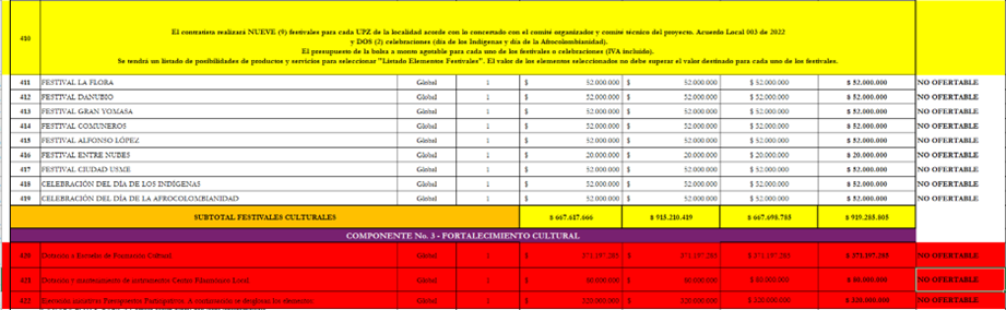Cuadro actividades del contrato
