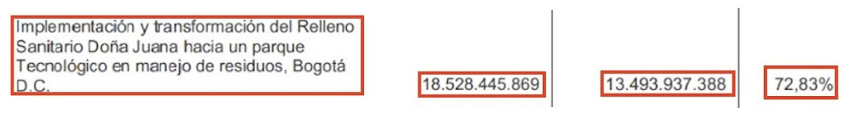 En esta imagen información sobre el proyecto de inversión de la UAESP sobre el Relleno Sanitario Doña Juana