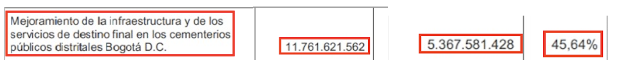 En esta imagen información del proyecto de inversión de la UAESP para mejoramiento de infraestructura y servicios de los cementerios