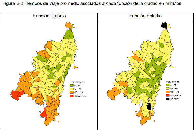 Imagen de fígura titulada "Tiempos de viaje promedio asociados a cada función de la ciudad en mínutos