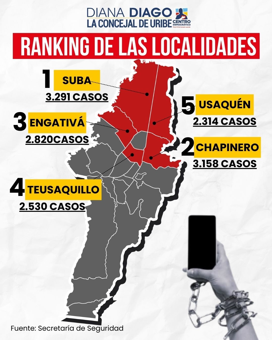 Imagén ranking de las Localidades en las que más se registró el delito de hurto de celulares en 2025