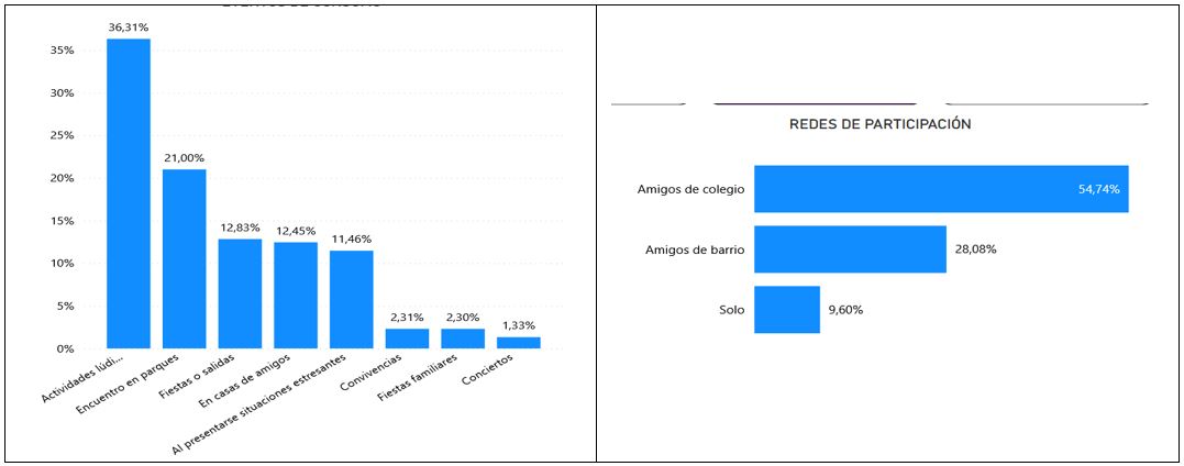 Imagen de gráficos de barras con la información del observatorio