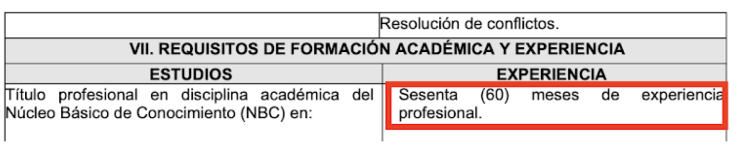 Ajuste requisitos manual de funciones director del Instituto Distrital de Protección y Bienestar Animal