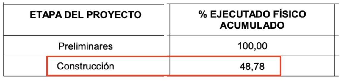 Pantallazo etapa del proyecto: construcción; % de ejecutado físico acumulado: 48.78. 