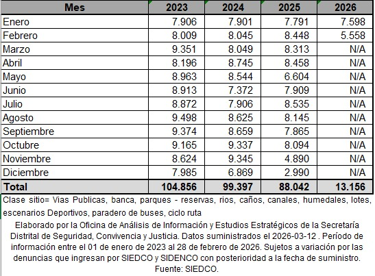Imagen de tabla de datos que muestra información por año para cada uno de los meses