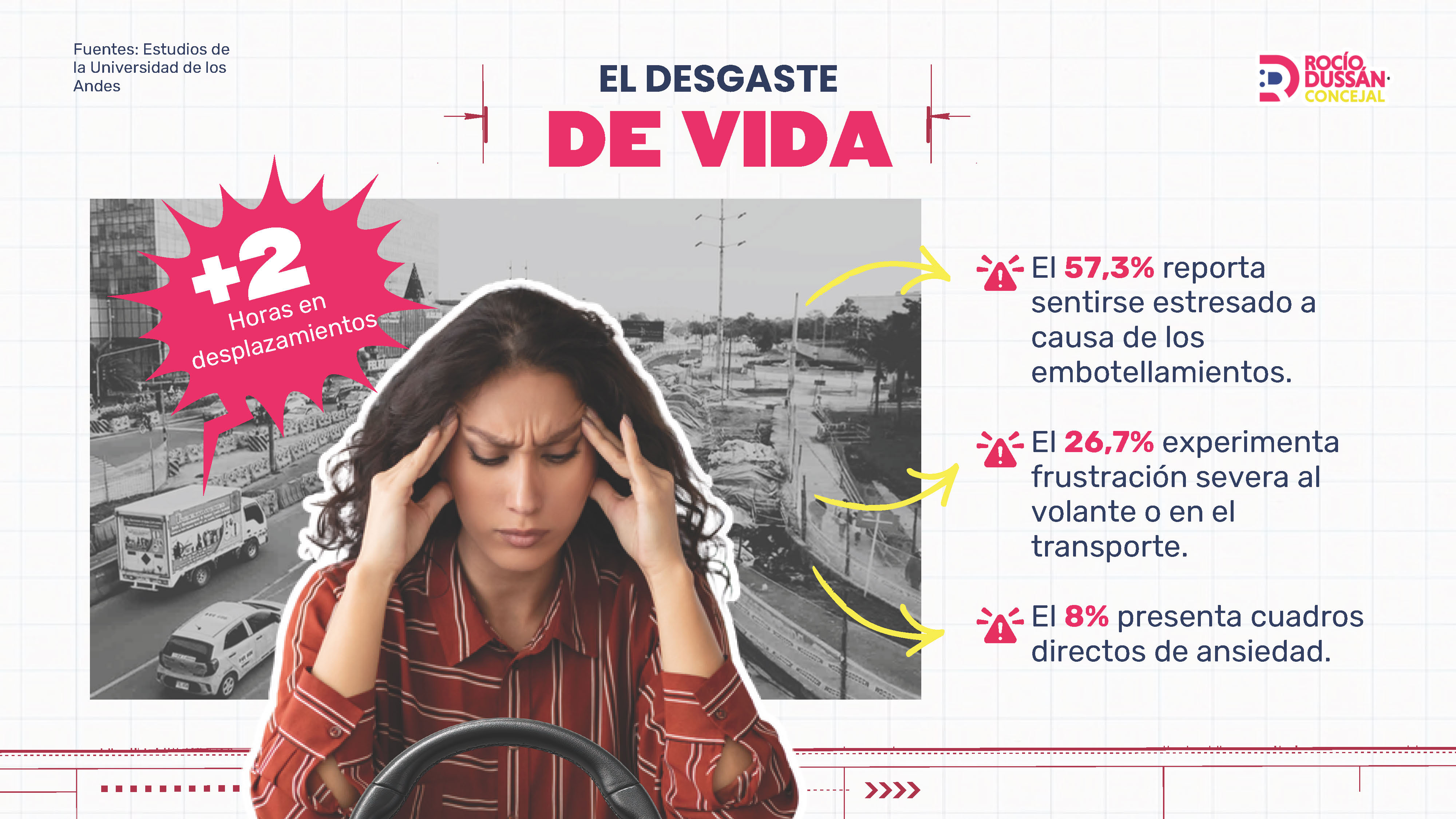 Flayer 3 titulado "El desgate de vida