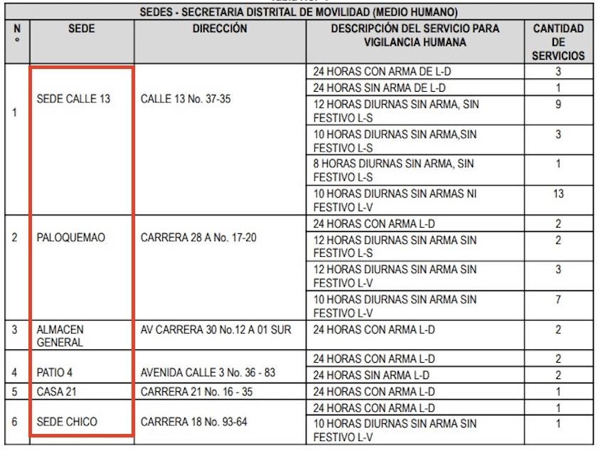Imagen donde se aprencia la dirección de 6 sedes donde se presenta el servicio por parte de esta empresa