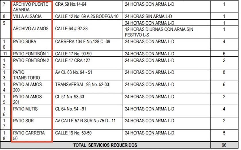 Imagen donde se aprencia la dirección de 11 sedes donde se presenta el servicio por parte de esta empresa