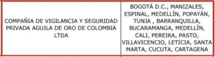 Imagen donde aparece el nombre de la compañía de seguridad aguila de oro