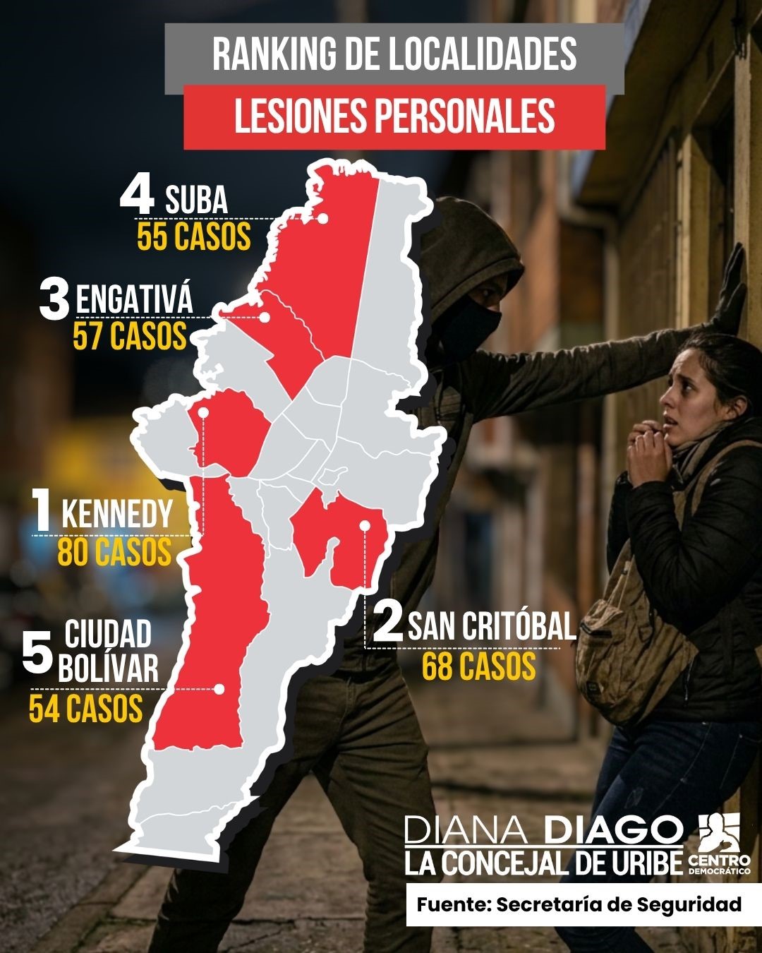 Pieza gráfica ranking de localidades lesiones personales con información del observatorio de la Secretaría de Seguridad