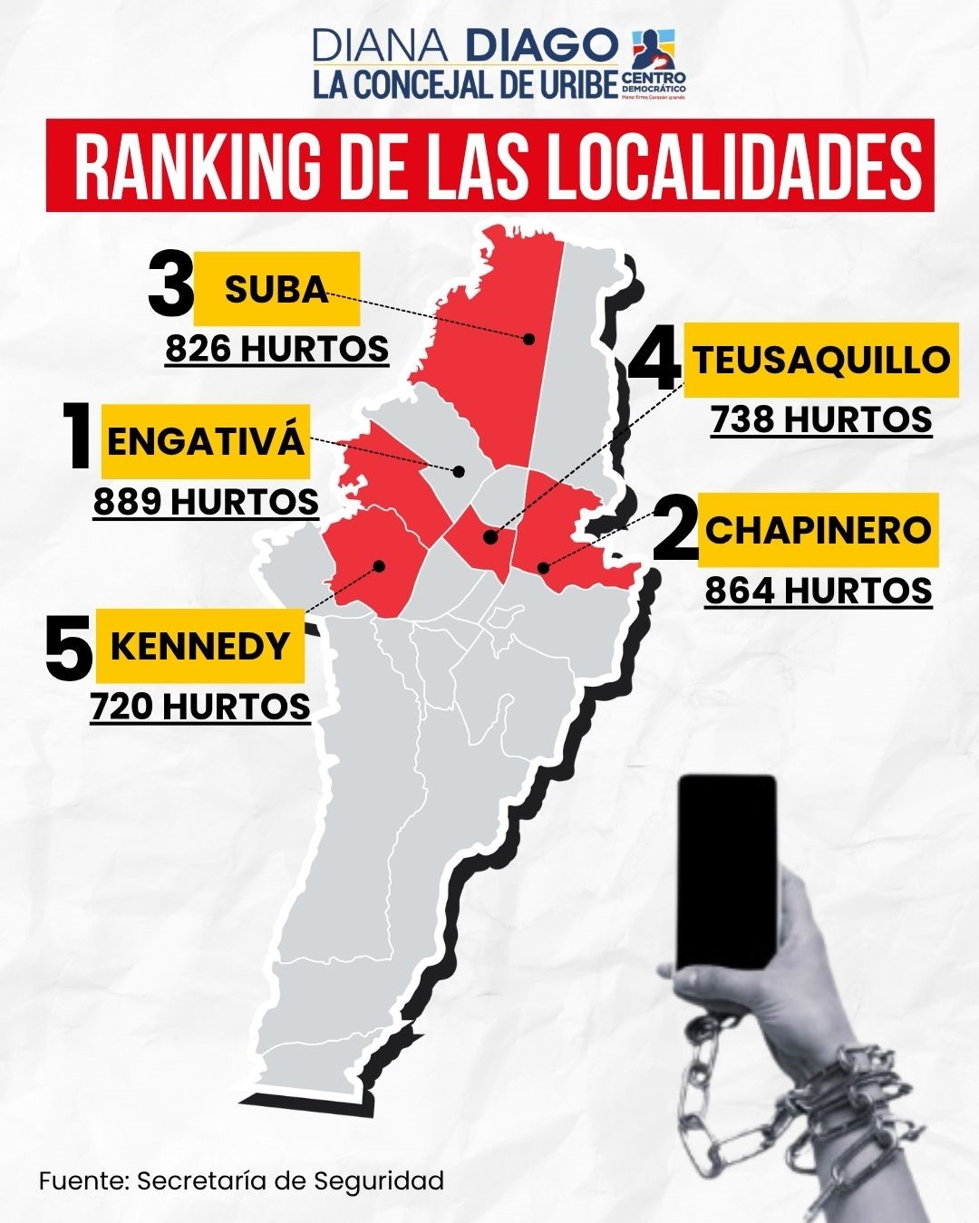 Pieza gráfica con el ranking de hurto de celulares en las localidades 