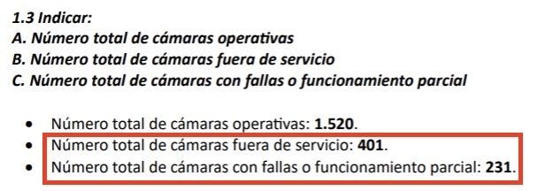 Lista de datos con la información de operatividad de las cámaras