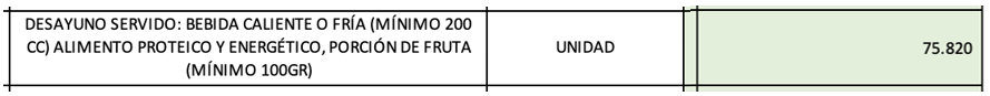 Imagen oferta económica del contrato desayuno