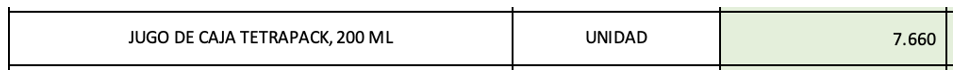 Imagen oferta económica del contrato jugo de caja