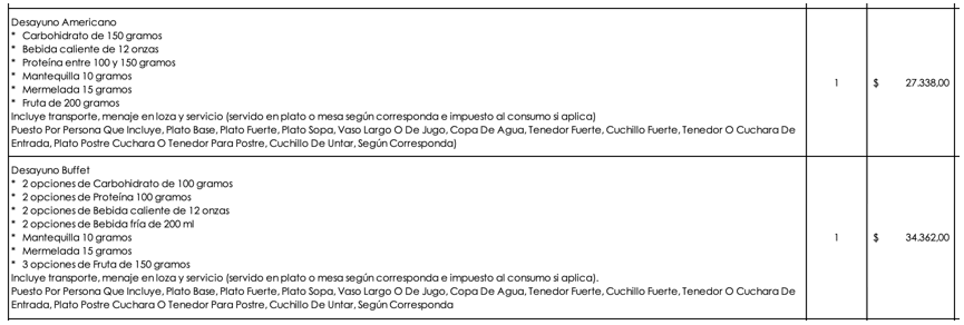 Imagen contrato operador logístico Empresa Metro de Bogotá desayunos