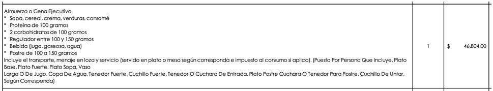 Imagen Empresa Metro de Bogotá almuerzo