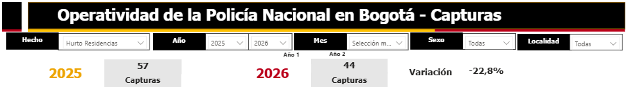 Imagen operatividad de la Policia Nacional